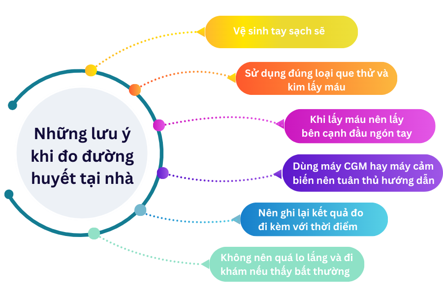 Thời điểm đo và những lưu ý khi đo đường huyết tại nhà 1