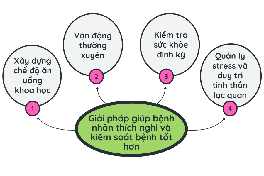 Cuộc sống đảo lộn vì bệnh tiểu đường và giải pháp giúp bệnh nhân thích nghi, kiểm soát bệnh tốt hơn 4